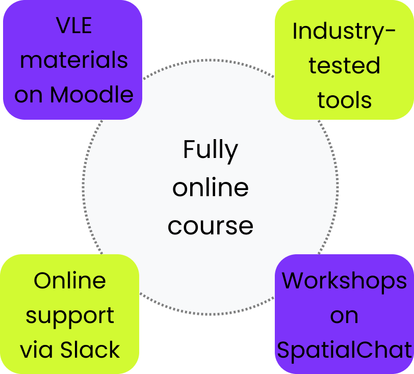 Image showing which technologies will be used in the course